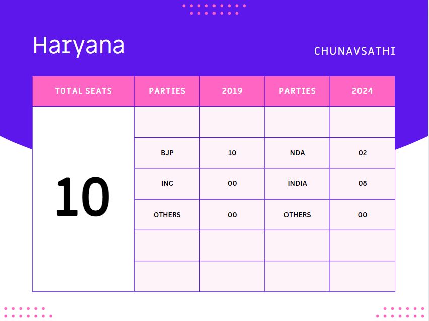 Haryana-Exit-Poll-2024